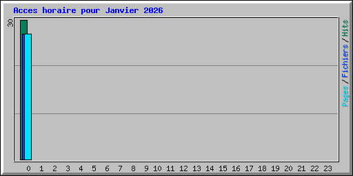 Acces horaire pour Janvier 2026